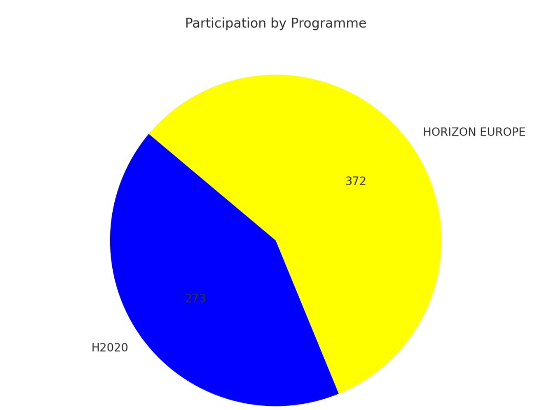 Graph2