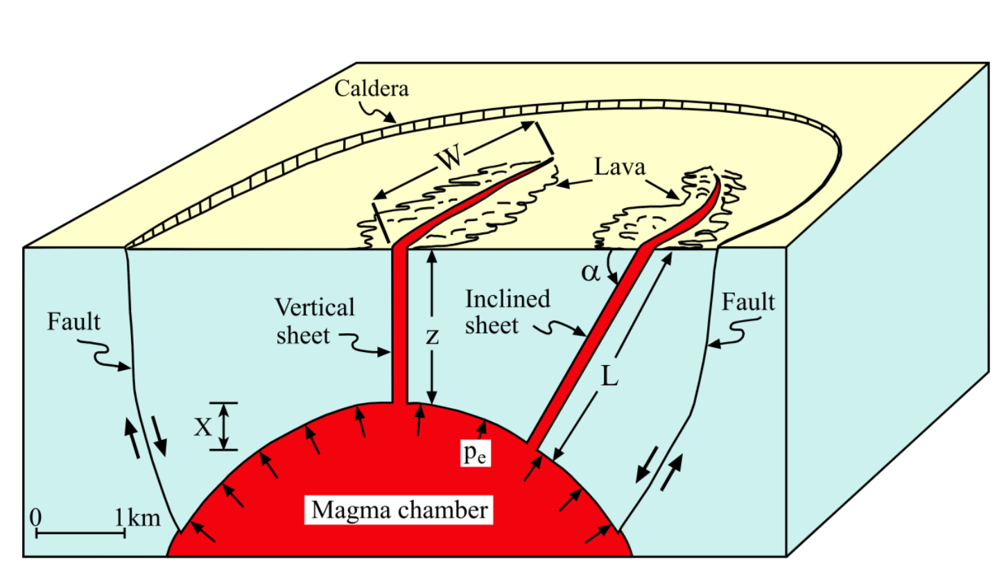 flow-of-magma-through-a-dyke-earthquake-fissure-earth-mantle