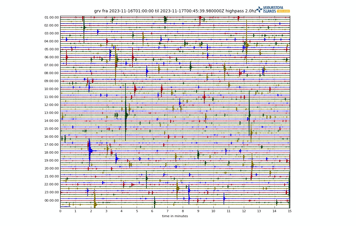 iceland-earthquake-swarm-volcanic-eruption-2023-grv-seismograph-latest-drumplot-low-frequency