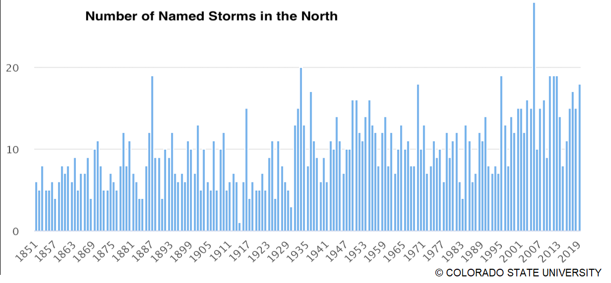 atlantic-storm-margot-ireland-uk-europe-autumn-season-annual-statistics