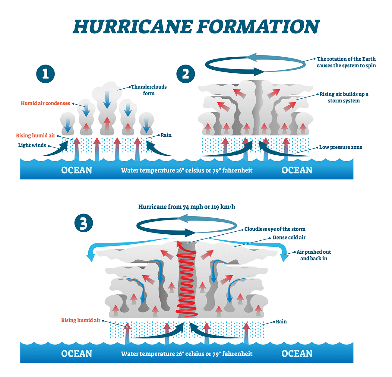 atlantic-storm-margot-ireland-uk-europe-autumn-season-formation