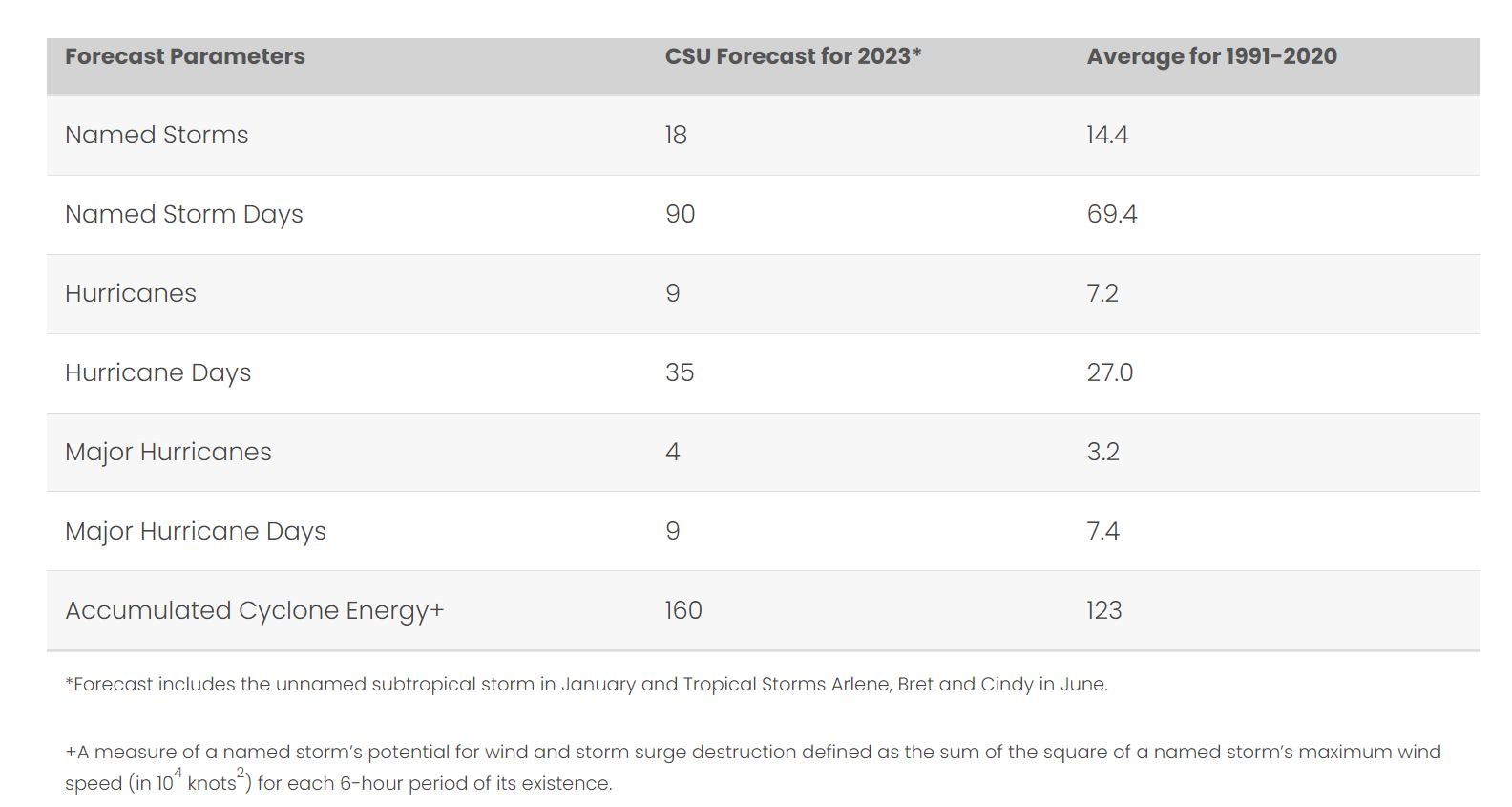 atlantic-storm-margot-ireland-uk-europe-autumn-season-csu-outlook