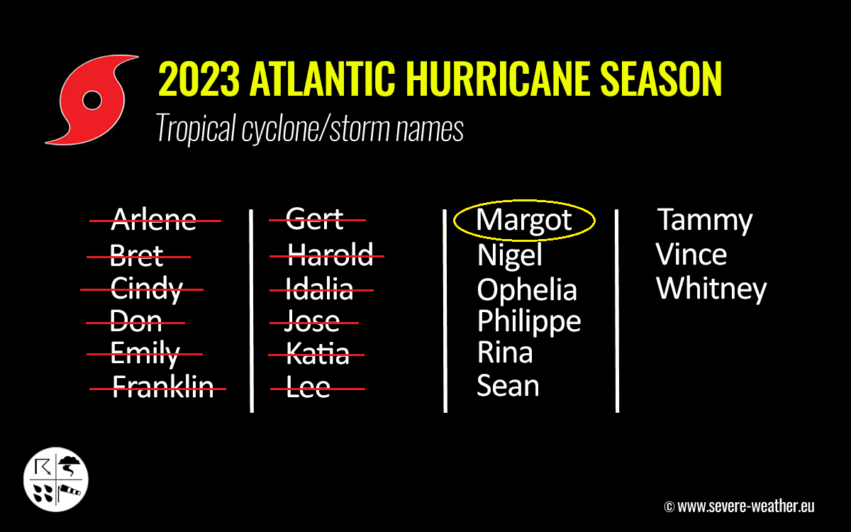 atlantic-storm-margot-ireland-uk-europe-autumn-season-cyclone-names