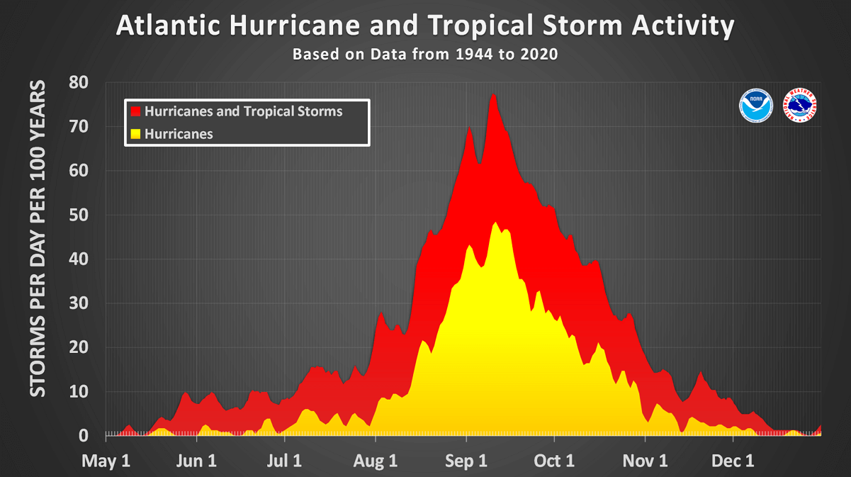 atlantic-storm-margot-ireland-uk-europe-autumn-season-activity