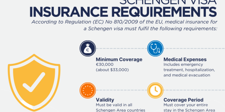 Schengen Travel Visa Insurance