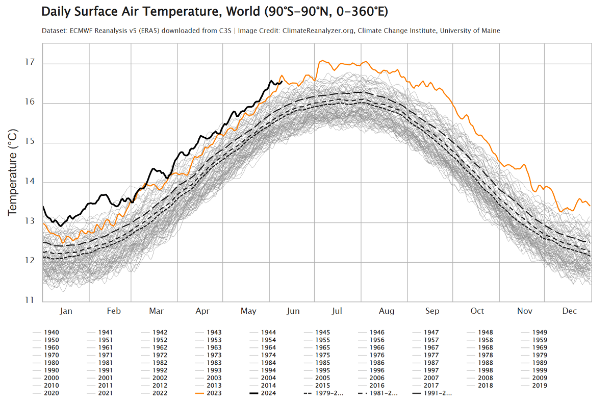 first-significant-heatwave-summer-2024-forecast-europe-global-daily-temperatures-anomaly