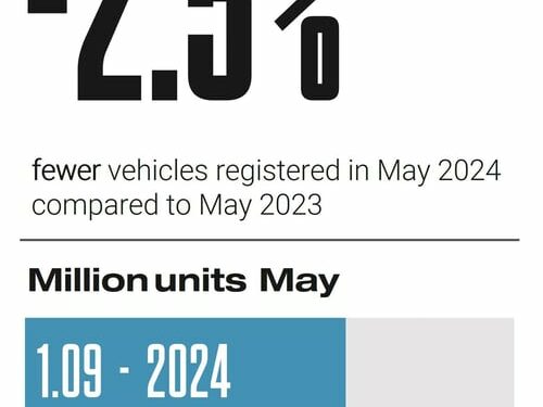 European car regs May 2024