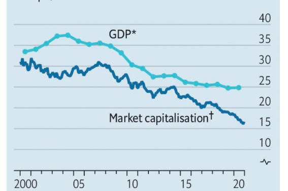 Is Europe a Buy Here?