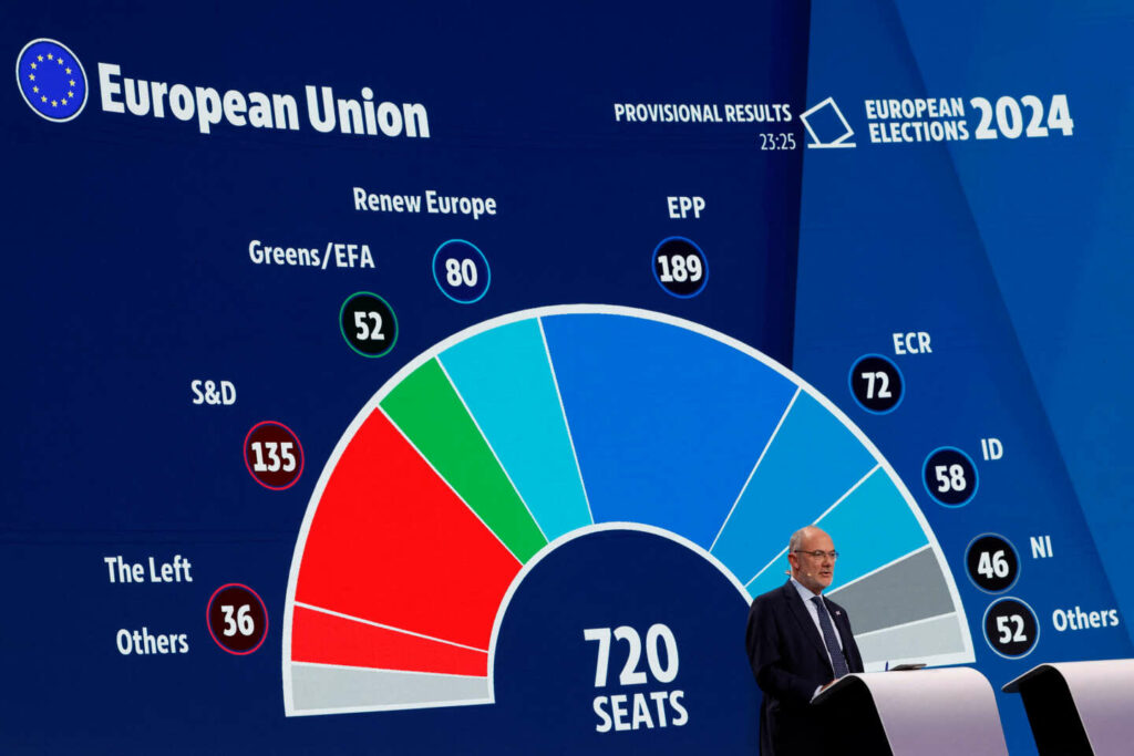 A paradoxical democratic divide in Europe