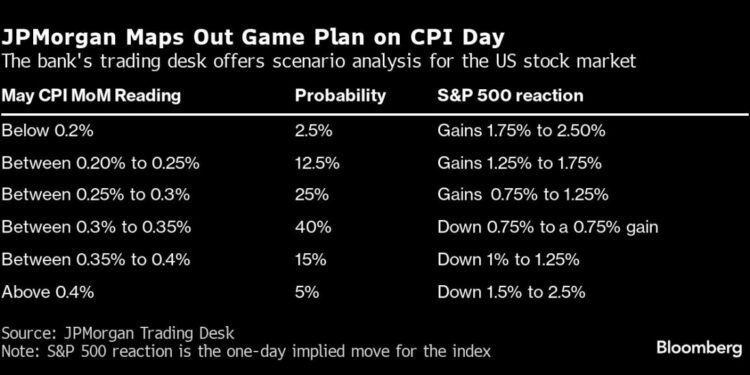 Calm Returns to Europe as Focus Shifts Toward Fed: Markets Wrap