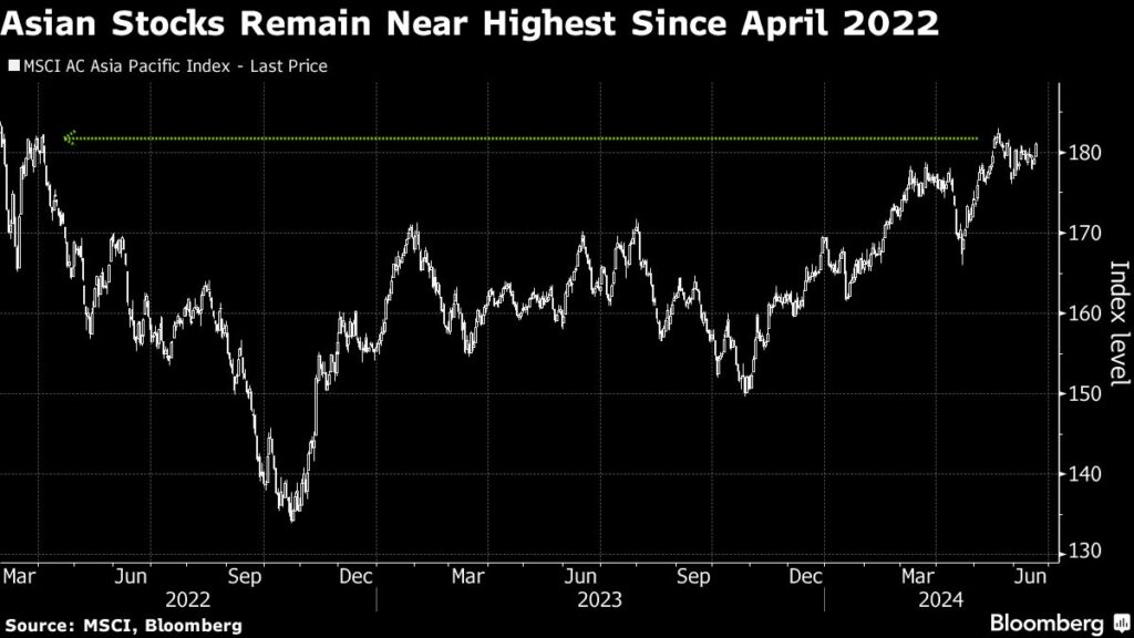 Europe Stock Futures Rise Ahead of Rate Decisions: Markets Wrap