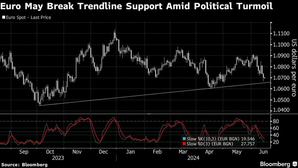 Europe Stocks Gain as Traders Assess Global Risks: Markets Wrap