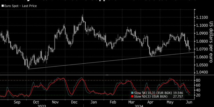 Europe Stocks Gain as Traders Assess Global Risks: Markets Wrap