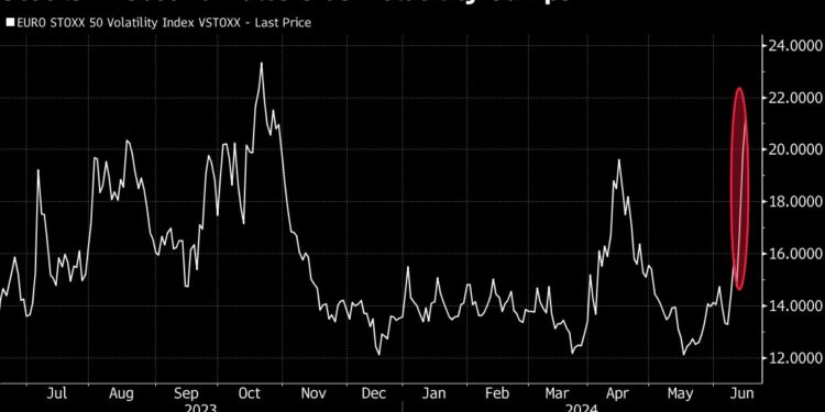 European Stocks Meander as France Turmoil Raises Volatility