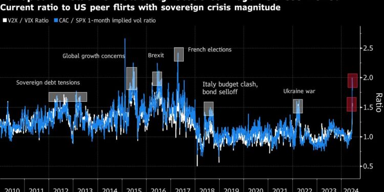 French Stocks Lead Decline in Europe Amid Election Uncertainty