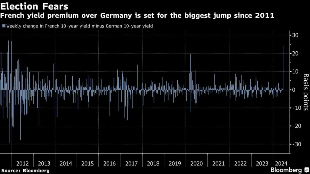 Markets Needn’t Fear Europe’s Populists, Andromeda’s Gallo Says