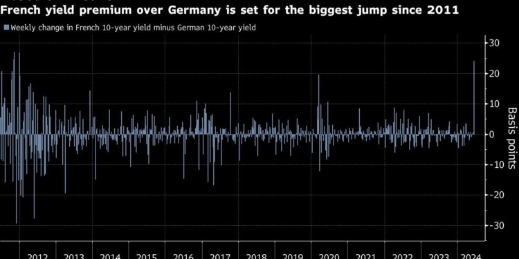 Markets Needn’t Fear Europe’s Populists, Andromeda’s Gallo Says