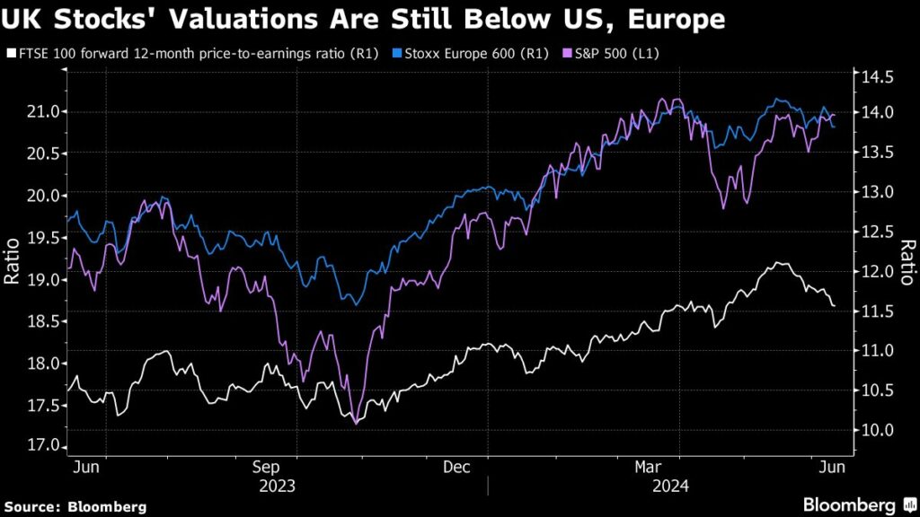 Paris Loses Crown as Europe’s Biggest Stock Market to London