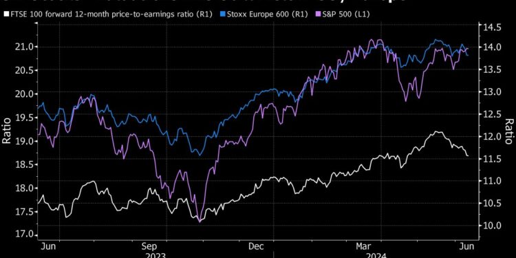 Paris Loses Crown as Europe’s Biggest Stock Market to London