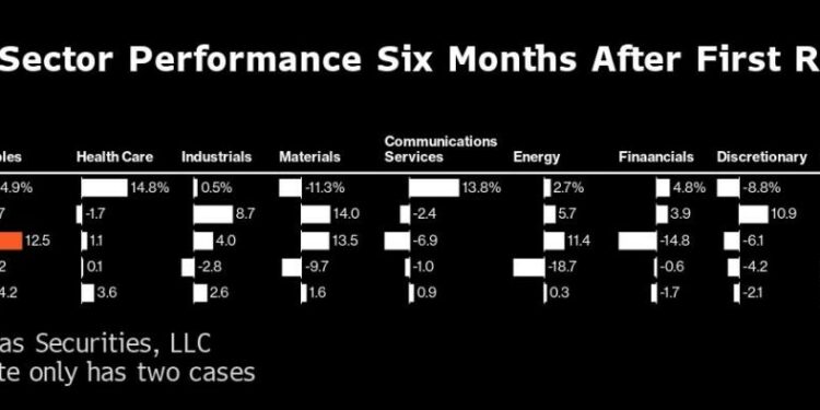 S&P 500 Hits 30th Record of 2024 as Megacaps Rally: Markets Wrap