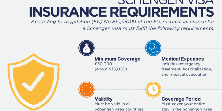 Schengen Travel Insurance - A Guide to Choosing the Right Policy to Avoid Schengen Visa Denial in 2024