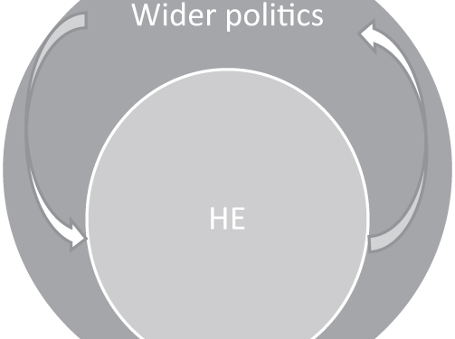 The politics of higher education: the European Higher Education Area through the eyes of its stakeholders in France and Italy