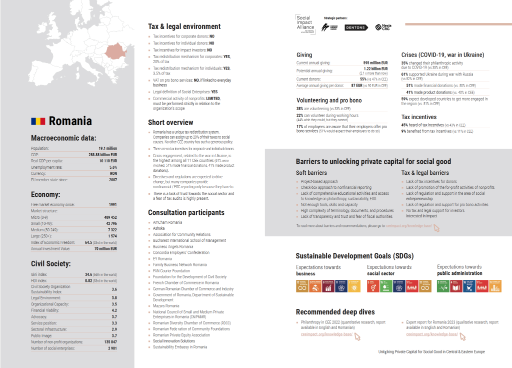 Unlocking Private Capital for Social Good in Central & Eastern Europe