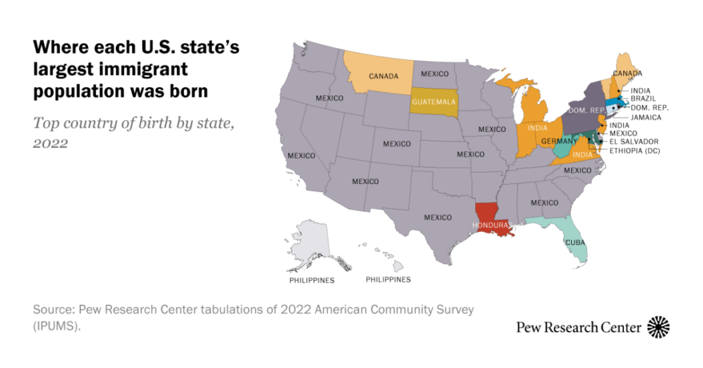 Where immigrants to the US come from, 1850 to today