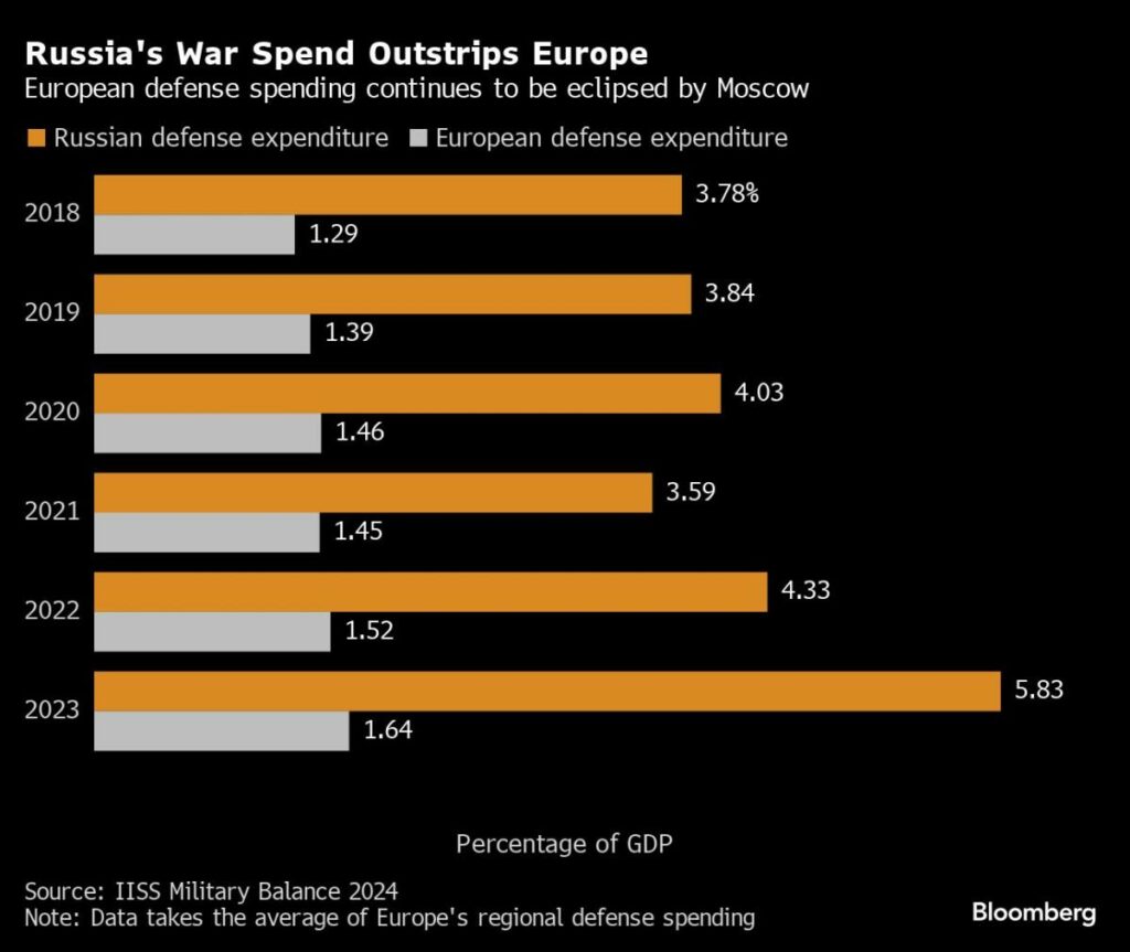 Germany’s Legal Bogeyman Is Hampering Europe’s Response to Putin