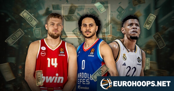 Τhe Top 10 EuroLeague salaries of 2024-25