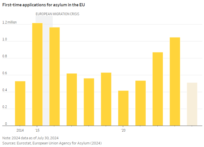 Graphic: WSJ