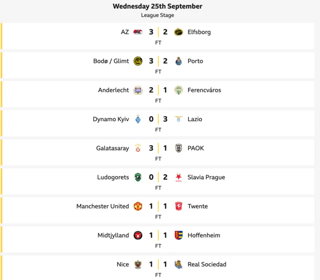 Europa League results for Wednesday,  September 25, 2024