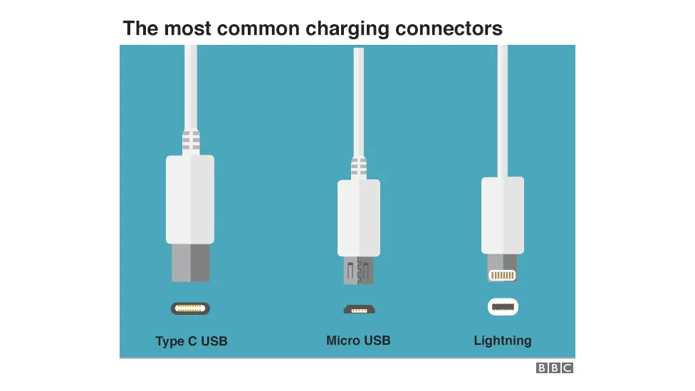 Graphic showing the most common charging connectors - type C USB, Micro USB and Lightning