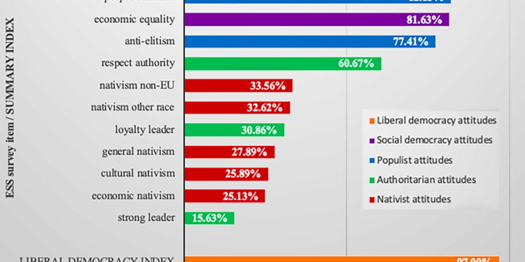 Populist radical right politics moving to mainstream in Europe, study finds