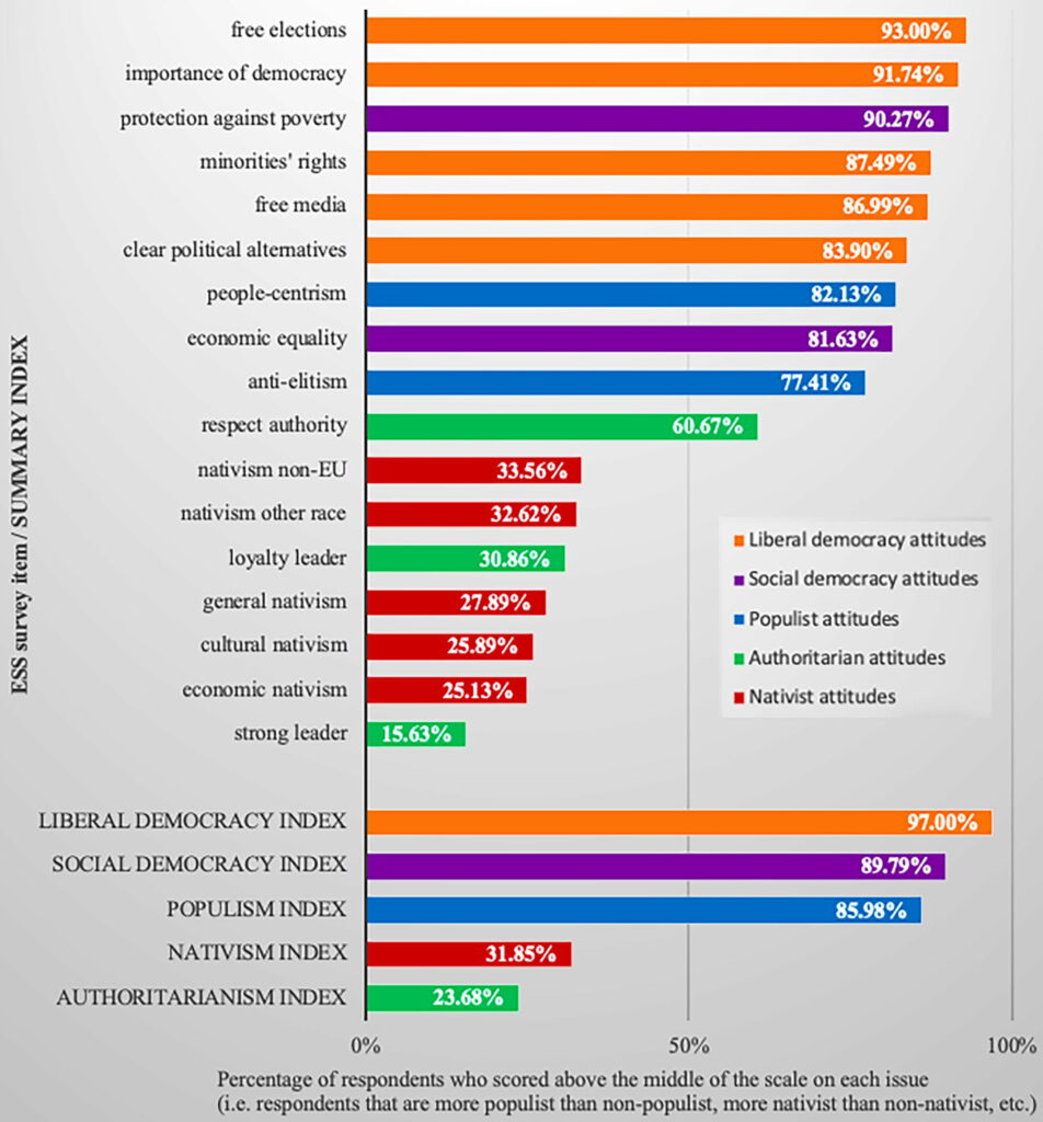 Populist radical right politics moving to mainstream in Europe, study finds