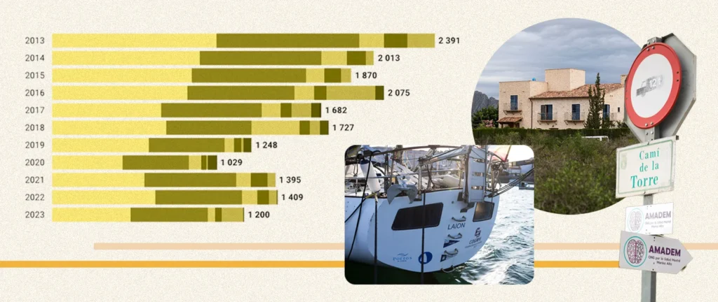 Bureaucratic maze deteriorates confiscated assets from drug trafficking in Spain and hinders new social uses – Maldita.es