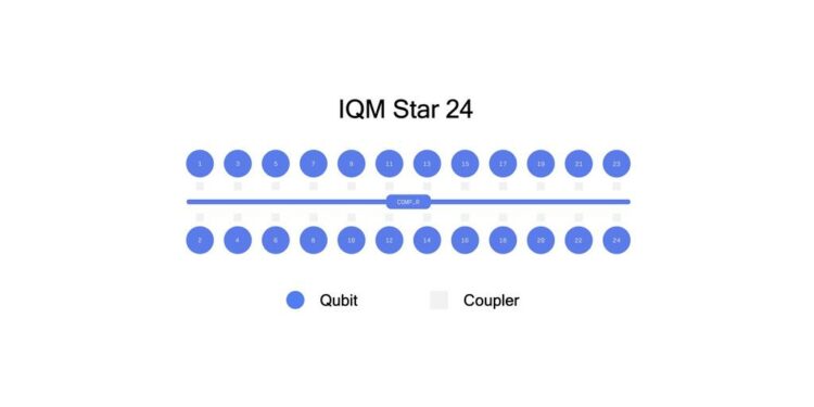 IQM Quantum Computers To Deliver Czech Republic's First Quantum Computer With Unique Star Topology