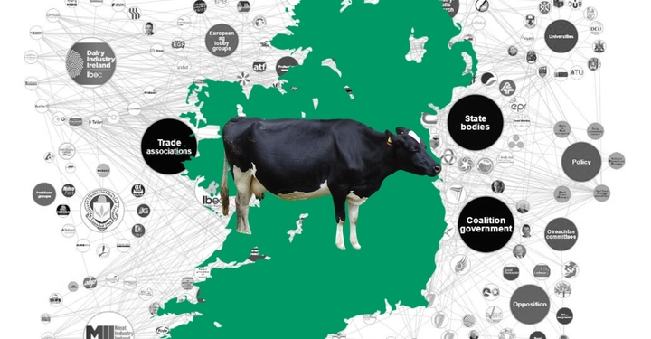 Mapped: Inside Ireland’s Powerful Farming Lobby