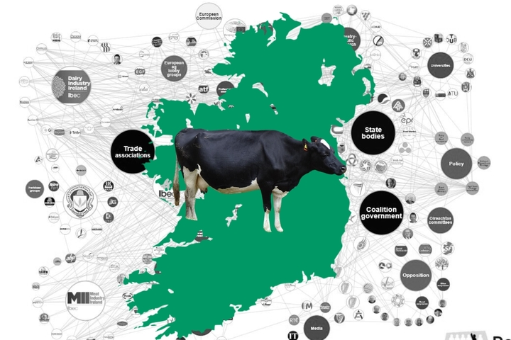 Mapped: Inside Ireland’s Powerful Farming Lobby