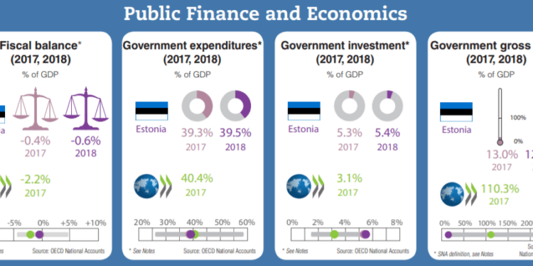 Estonia's National Debt Clock: Is Their Economic Policy an Example for Europe?