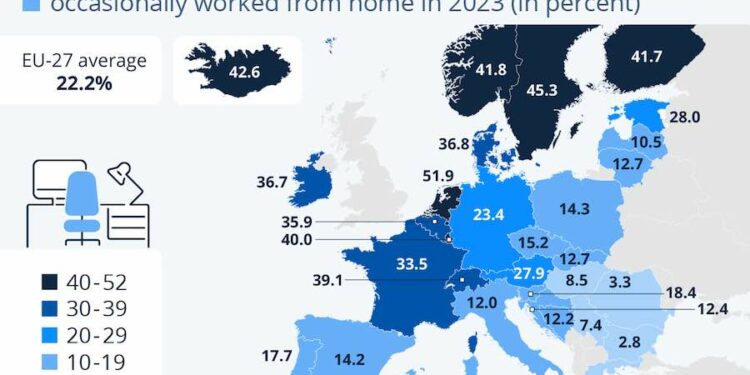 The Netherlands had the highest share of people who worked from home – FINCHANNEL