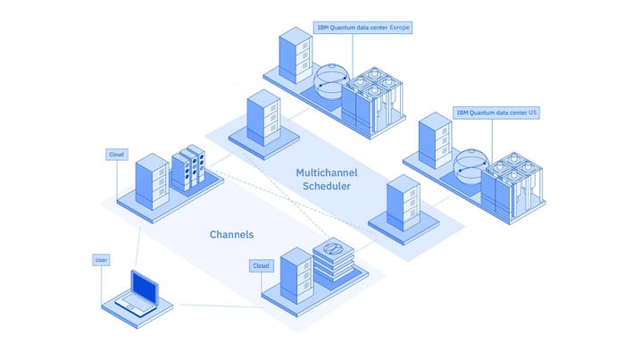 IBM-Globa-Quantum-Data-Center-Network.jpg