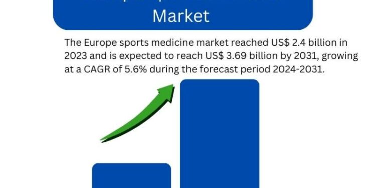 Europe Sports Medicine  ]Market