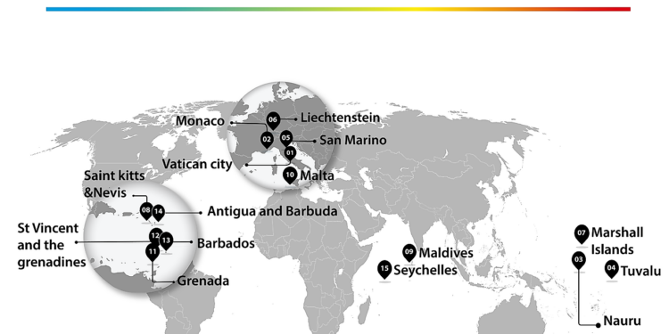 The Smallest Countries In The World