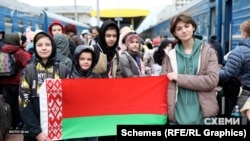 Ukrainian campers hold up a Belarusian flag.