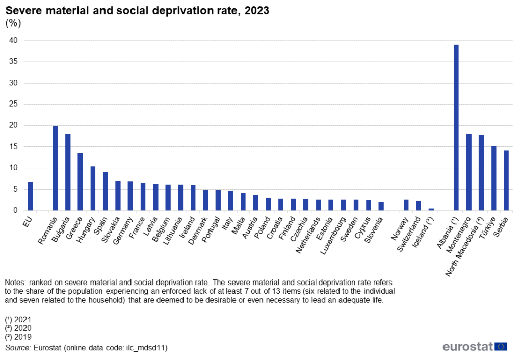 Latvia around EU average level for material and social deprivation / Article