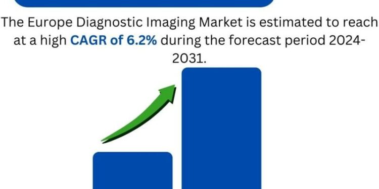 Europe Diagnostic Imaging Market