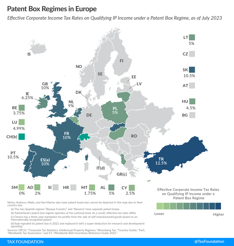 2023 Patent Box Regimes in Europe