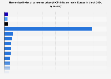 Europe inflation rate by country March 2024