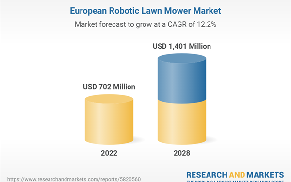 Europe Robotic Lawn Mower Market Experiences Surge with AI Adoption and Lifestyle Changes